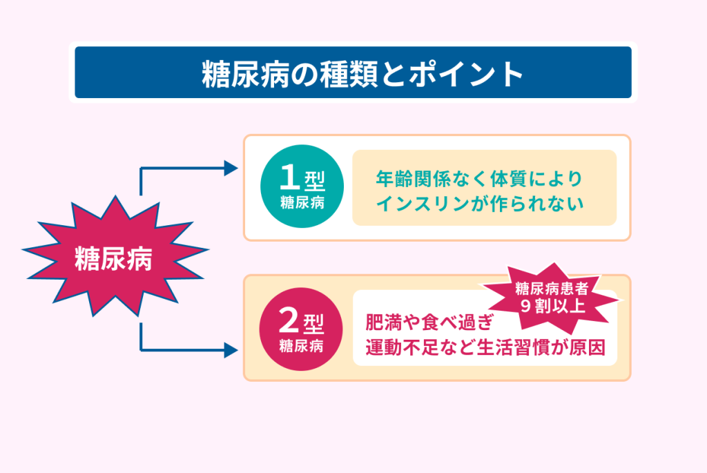 糖尿病の種類とポイント